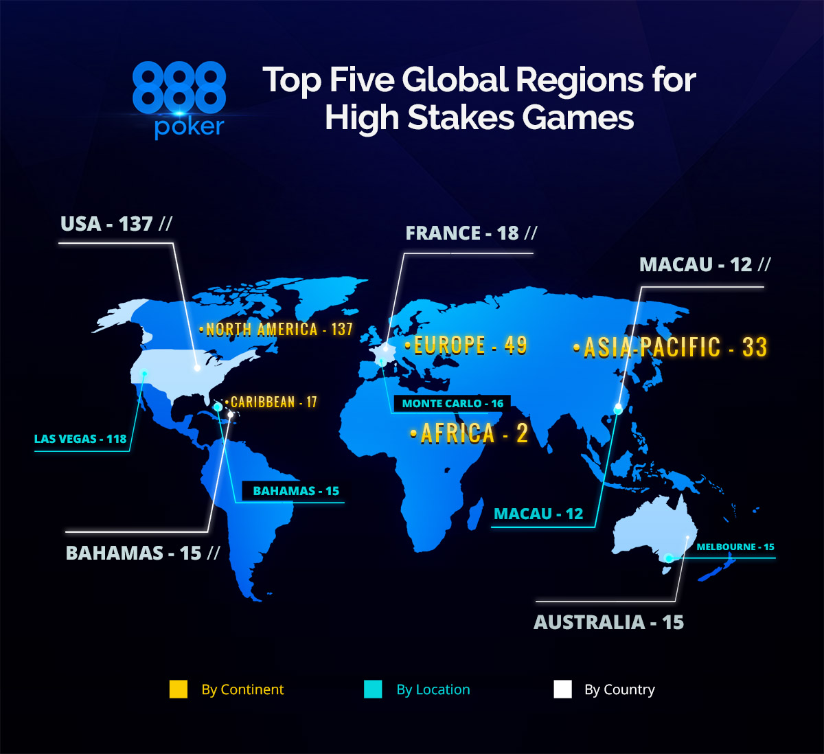 A continuación, las cinco principales regiones globales para juegos de grandes apuestas