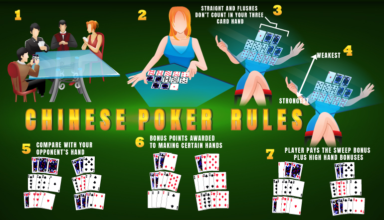CHINESE POKER RULES